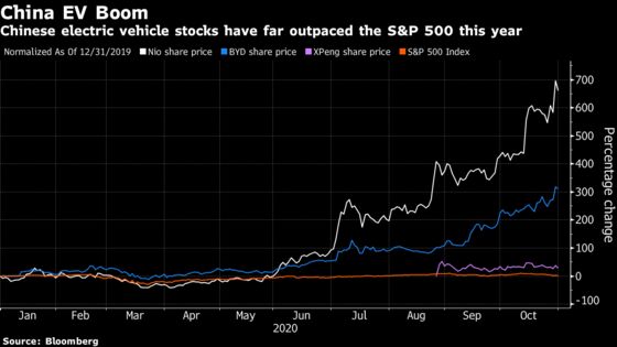 Nio Gains 21% in Three Trading Days on October Sales Surge