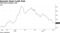CDS prices surged in Q4