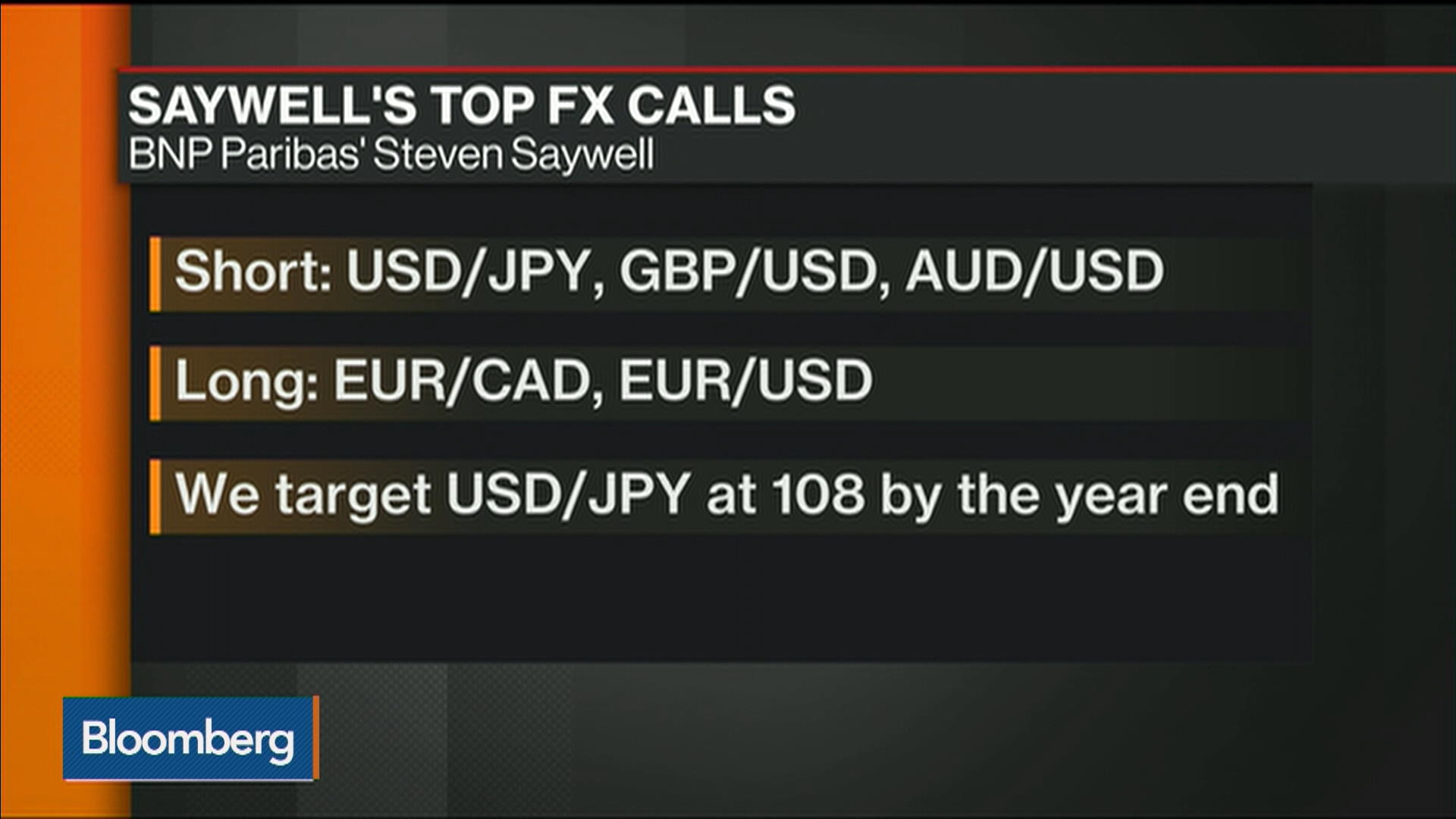 Trading floor signals