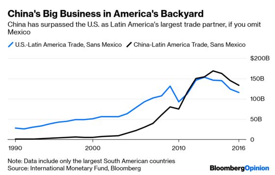 South America Is a Battlefield in the New Cold War