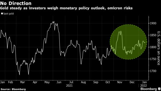 Gold Steady as Investors Weigh Policy Outlook, Omicron Concerns