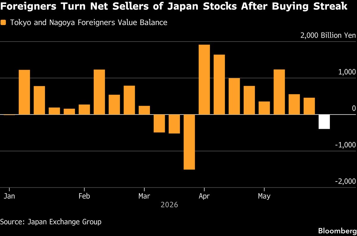 Foreigners Offload Japanese Stocks as AI Bubble Worries Grow