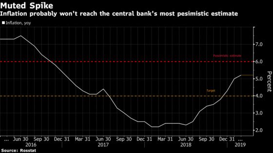 Russia Rates Seen on Hold as Battered Consumers Restrain Prices