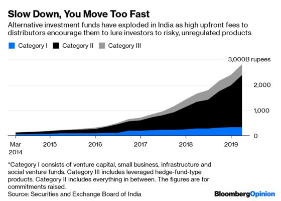 India's Exotic Funds Are a $40 Billion Time-Bomb for Investors