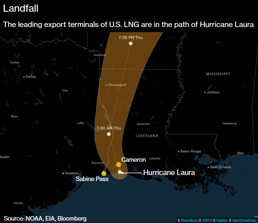 The leading export terminals of U.S. LNG are in the path of Hurricane Laura