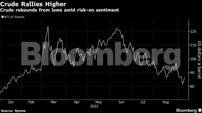 Crude rebounds from lows amid risk-on sentiment