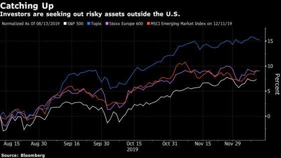 Animal Spirits Going Global as MSCI World Gauge Spikes to Record