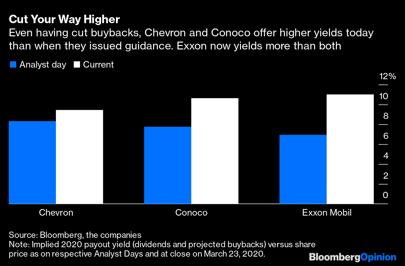 Chevron And Conoco Cuts Point The Way For Exxon Bloomberg