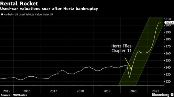 As Hertz Exits Bankruptcy, Reddit Crowd Pockets a Big Score