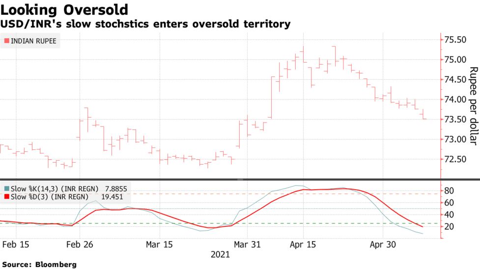 New Zealand Dollar Vs Indian Rupee Graph