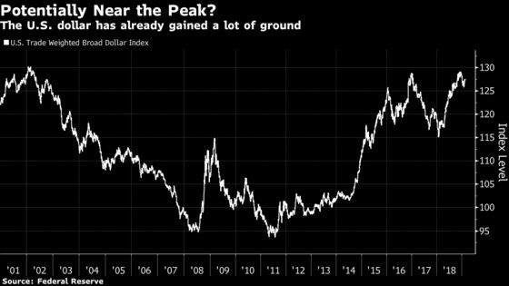 Heady Time for Dollar as Questions Swirl on Strength, Volatility