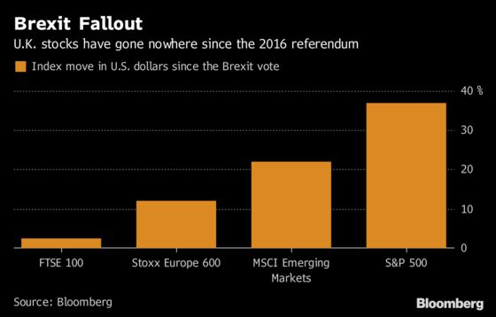 Theresa May Can Make Europe Great Again, Money Managers Say