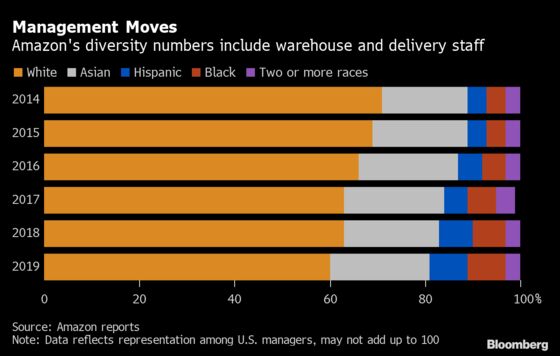 From Apple to Facebook, Tech’s New Diversity Pledges Follow Years of Failure