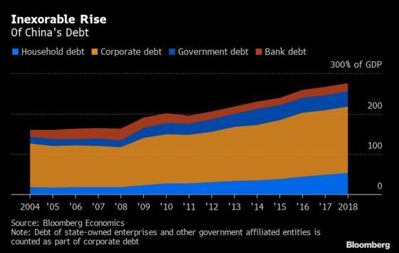 Inside the PBOC’s Struggle to Balance China’s Growth and Debt