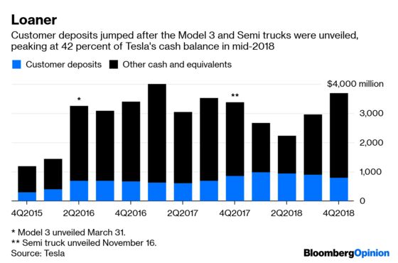 Tesla’s New Y Raises a Bunch of Qs