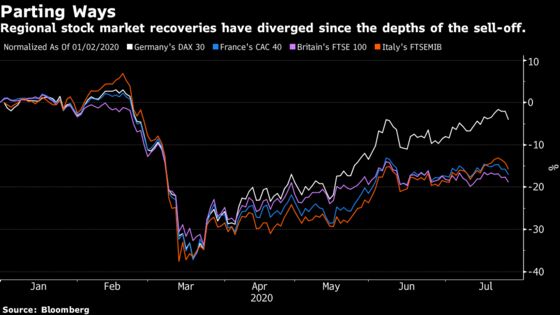 European Stocks Fall Again on Fears of Second Wave of Infections