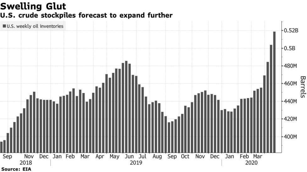 ｎｙ原油先物が下落 11ドル割れ 世界最大の原油ｅｔｆの売却受け Bloomberg