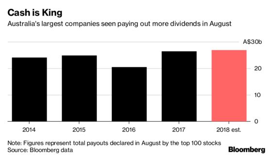 What to Watch For in Australia's August Earnings Season