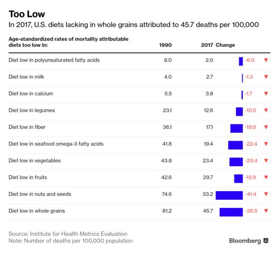 Diets High in Sodium Are Really Bad for Americans