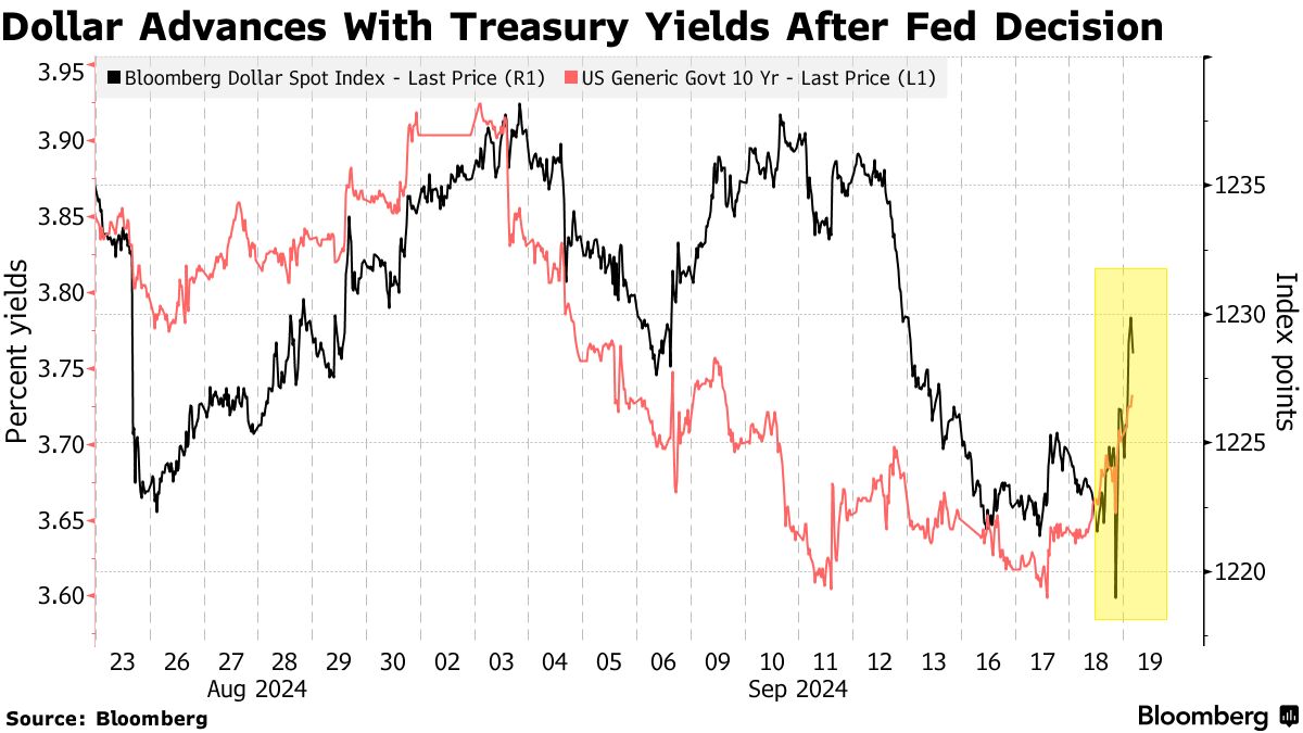 ドル高、今後24時間が「正念場」－日英中銀の政策決定を見極め - Bloomberg