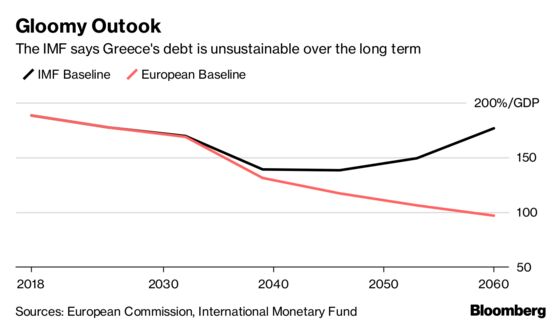 IMF Damns Greece's Post-Bailout Growth Plan With Faint Praise