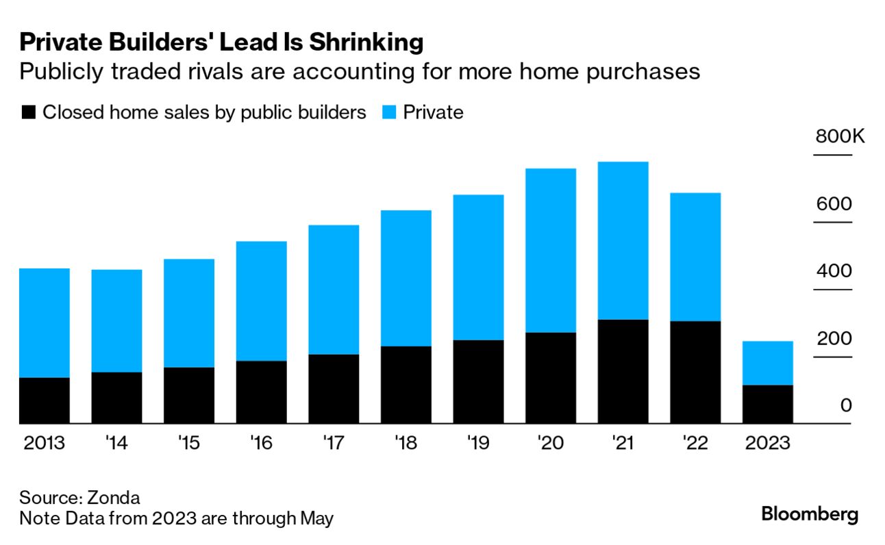 Stanley Black & Decker (SWK) Earnings: DIY Home-Improvement Boom Is Over -  Bloomberg