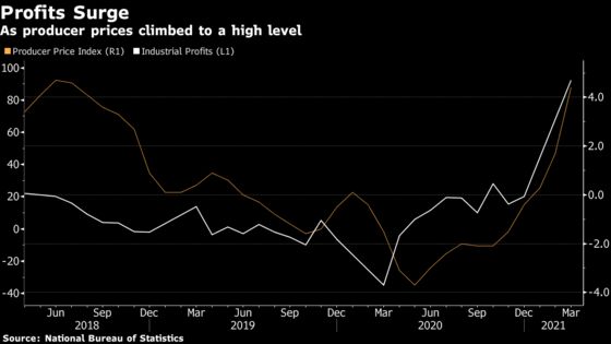 China’s Industrial Profits Surge as Output and Prices Climb
