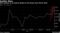 Rial weakens as oil exports decline to the lowest since March 2016