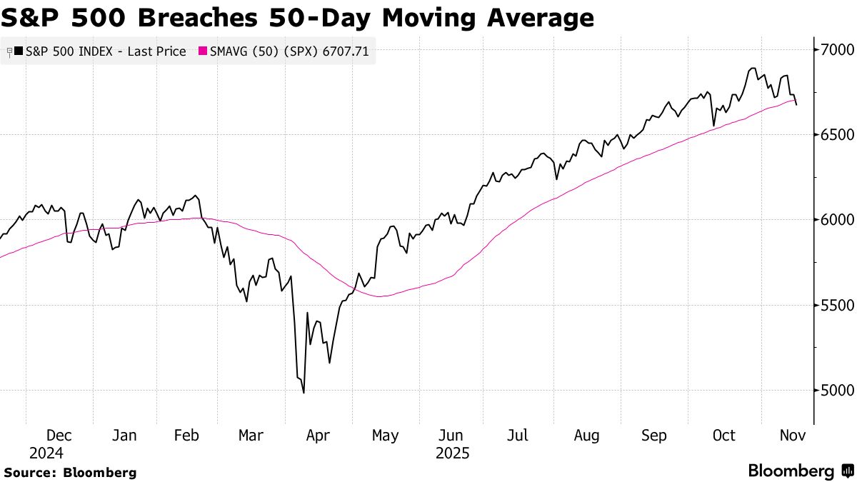 Stock Market Today: Dow, S&P Live Updates for November 17 - Bloomberg