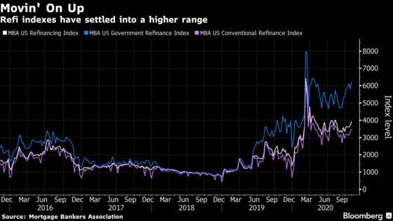 Biden or Trump, Mortgage Prepayments Look Set to Remain Robust