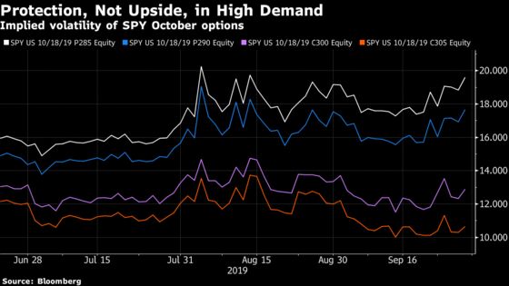 Stock Options Are Now Bracing for Brexit or Trump-Like Shock