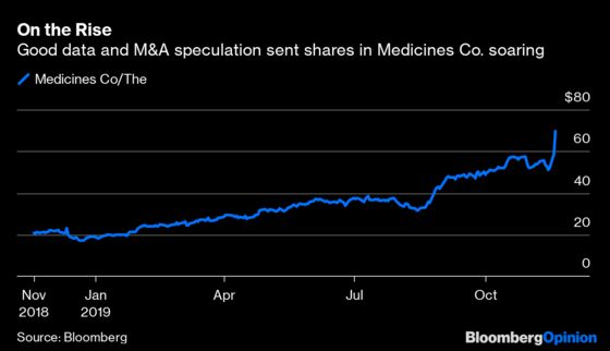 A $5 Billion Cholesterol Bet May Be an Overreach