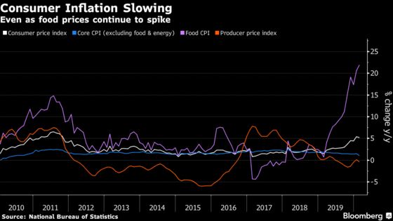 China’s Inflation Slows as Coronavirus Locks Down Economy