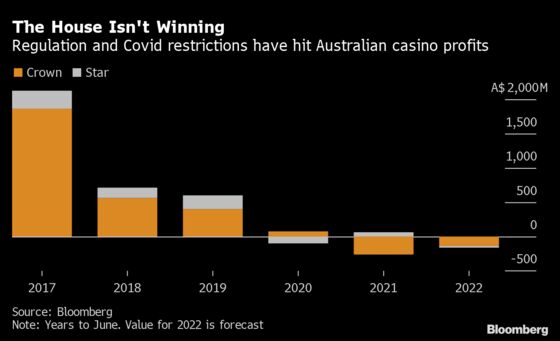 Cascade of Allegations Threatens Future of Australian Casinos