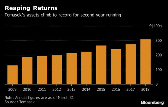 Singapore Investment Giant Turns Wary, Citing Global Risks