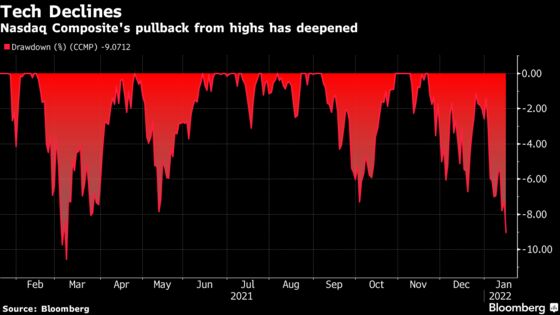 Stock Selloff Deepens as Treasury Yields Climb: Markets Wrap