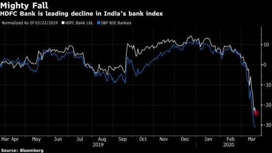 Most-Valuable India Bank Falls as Bernstein Slashes Price Goal