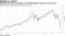 Oppenheimer joins strategists in predicting higher stocks for the new year