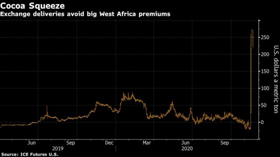 Hershey Is Behind Big Cocoa Trade That Upended N.Y. Markets