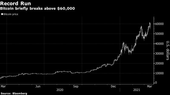 Retail Bitcoin Traders Rival Wall Street Buyers as Mania Builds