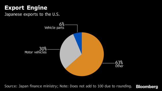 Japan Warns U.S. Auto Tariffs Would Threaten Global Free Trade