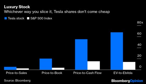Tesla Is a Stock-Picking Nightmare. Or Is It a Dream?
