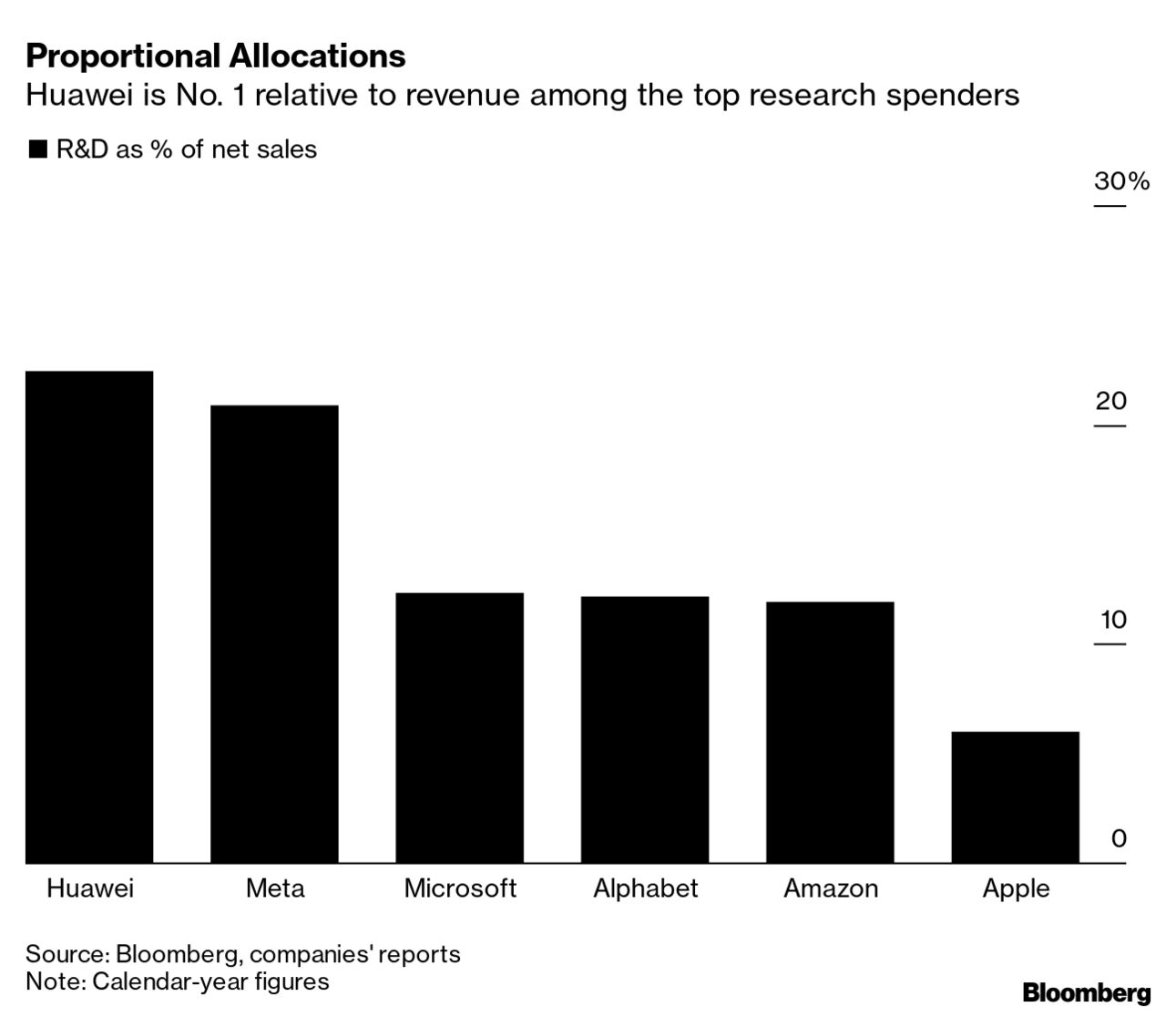 Most  Brands Are Duds, Not Disrupters, Study Finds - Bloomberg