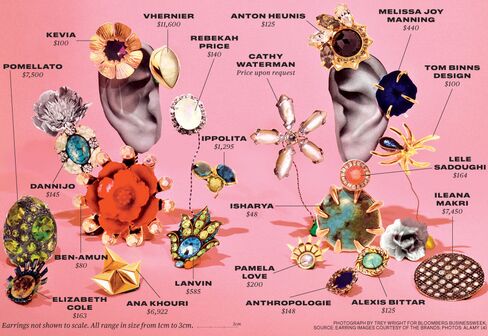 Stud Earrings for Dazzling Office Style