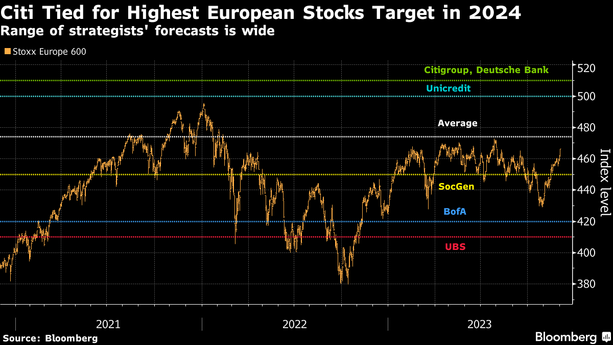 Europe's Biggest Money Managers Bet on Higher ECB Rate - Bloomberg