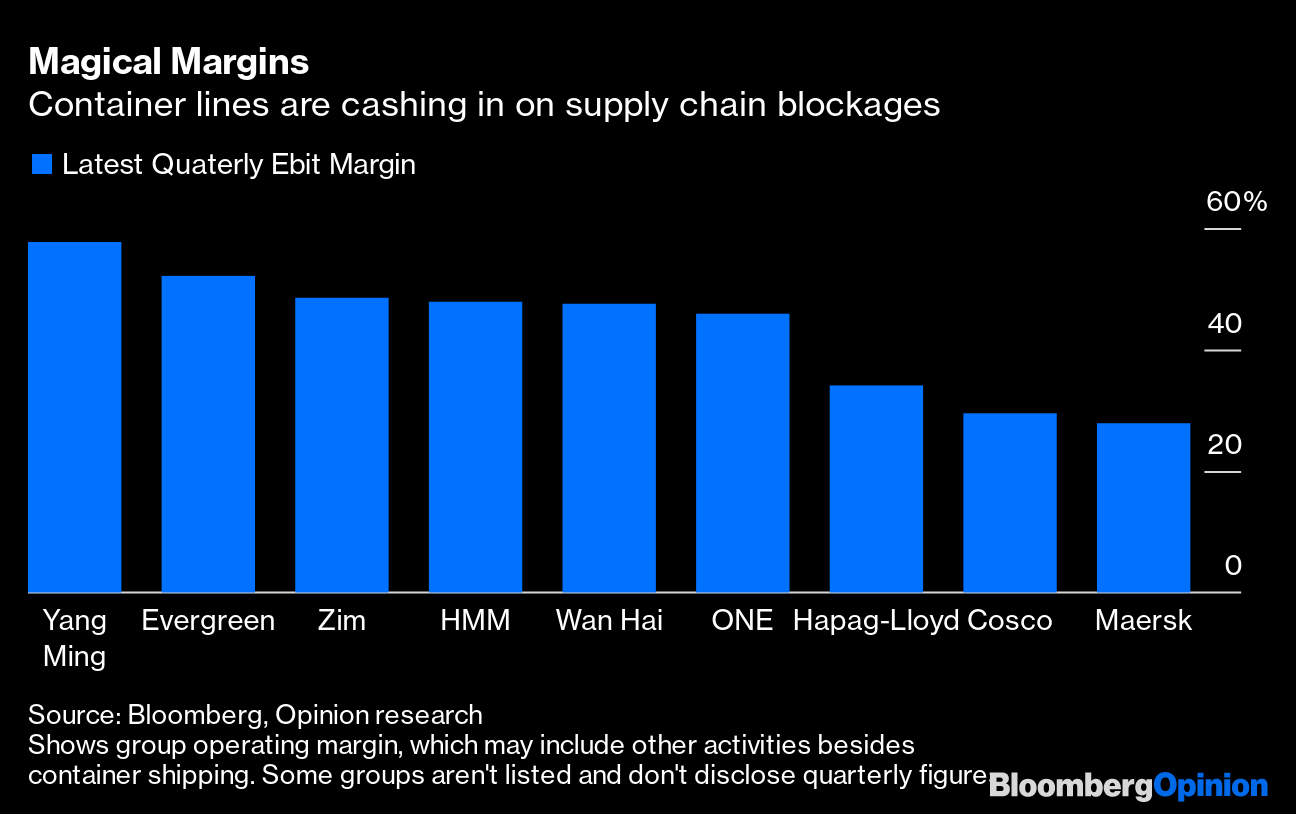 container shipping is making a killing this year but will we have christmas bloomberg