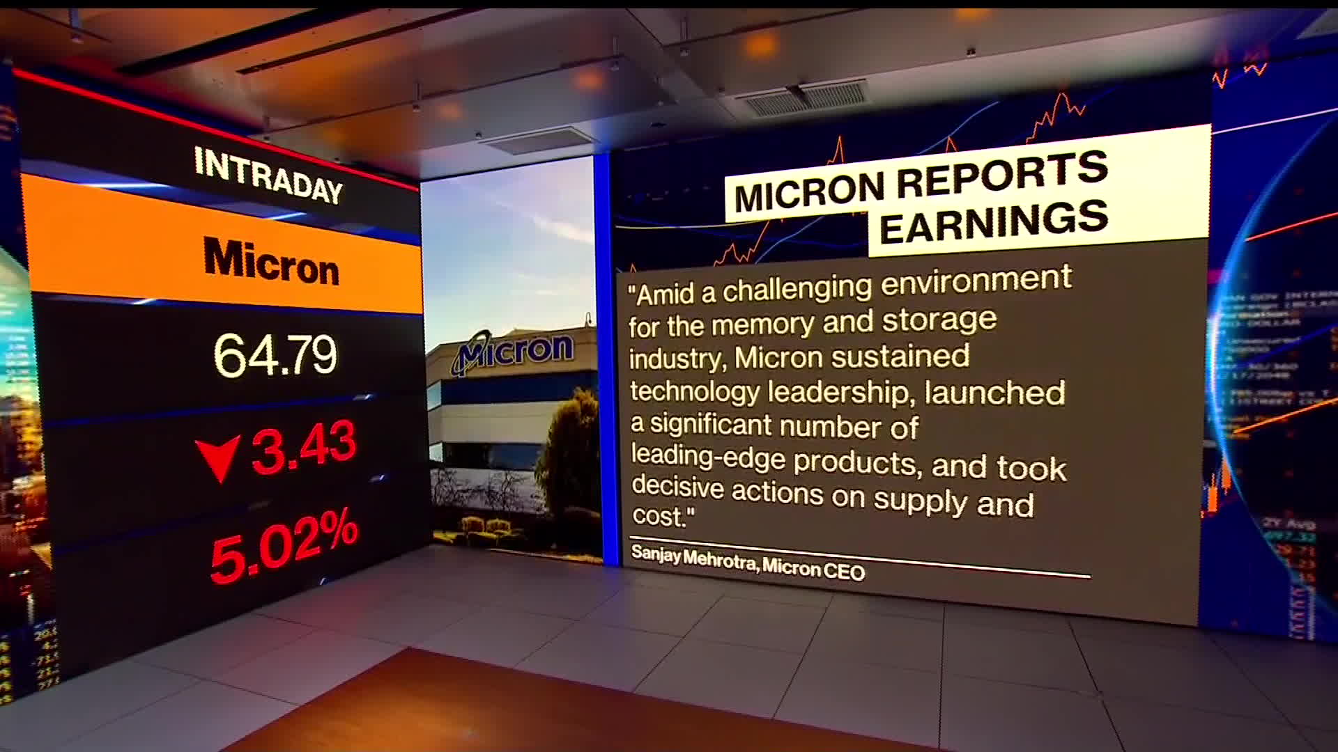 Micron Technology: Micron warns of tougher times, plans to cut investments  by 30%, ET Telecom