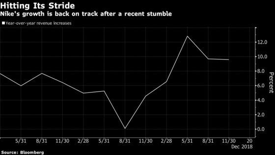 Nike Climbs as Earnings Top Estimates