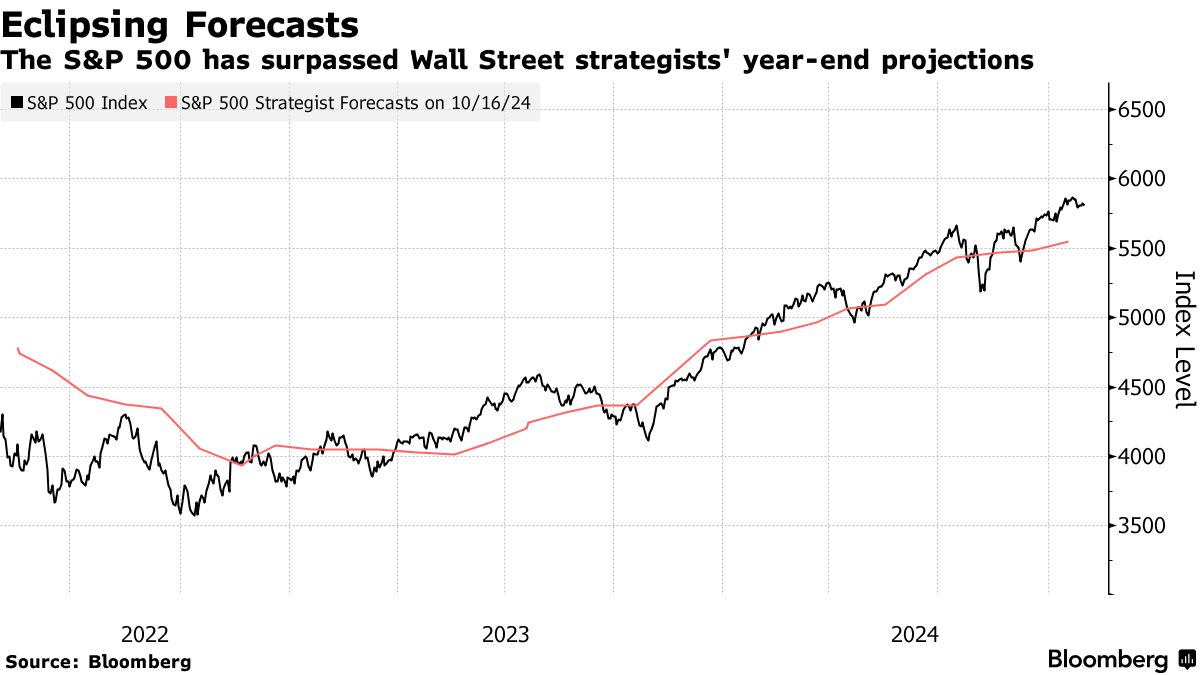 ＪＰモルガン、アナリスト番付で首位－退社したコラノビッチ氏も１位 - Bloomberg