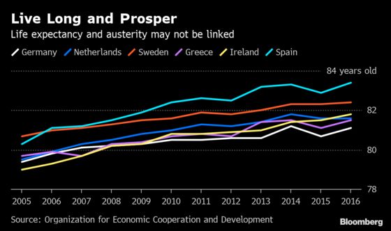 Don’t Blame Austerity for Slowing Increases in Life Expectancy